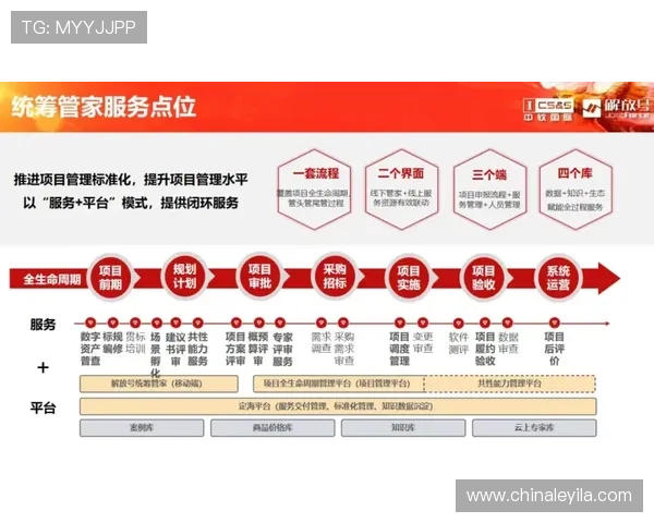壹号平台:打造一站式企业服务的创新平台助力企业数字化转型